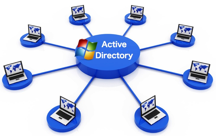 ActiveDirectory